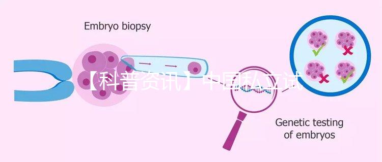 【科普資訊】中國私立試管醫院都是哪些？