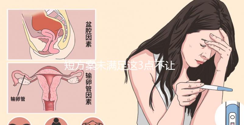 短方案未滿足這3點不讓移植鮮胚!具體原因別錯過