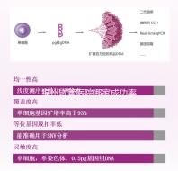 福州試管醫院哪家成功率最高看過來，內含2024排名表