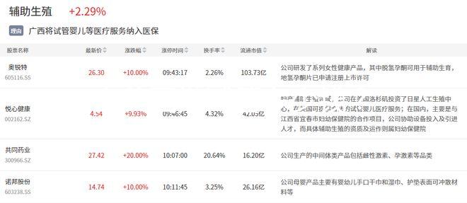 去美國做試管多少錢?