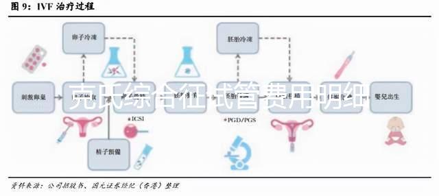 克氏綜合征試管費(fèi)用明細(xì)來(lái)了,一次看多少錢(qián)?