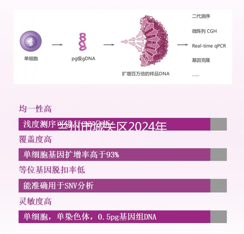 蘭州市城關區(qū)2024年孕前檢查免費政策來襲,醫(yī)院不預約也可以做