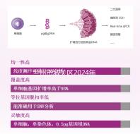 蘭州市城關區2024年孕前檢查免費政策來襲，醫院不預約也可以做