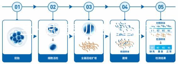 蘭州試管嬰兒費用已公布，各級醫(yī)院收費標(biāo)準清單