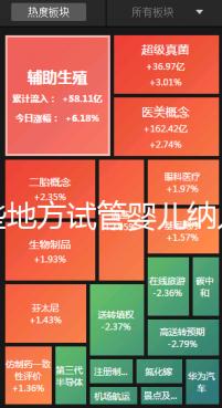 哪些地方試管嬰兒納入醫(yī)保報(bào)銷