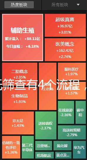 唐氏篩查有4個流程，蘇州醫院單項費用最低一百五