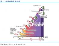 和不能懷孕說再見!卵巢早衰也能做試管嬰兒圓“生育夢”