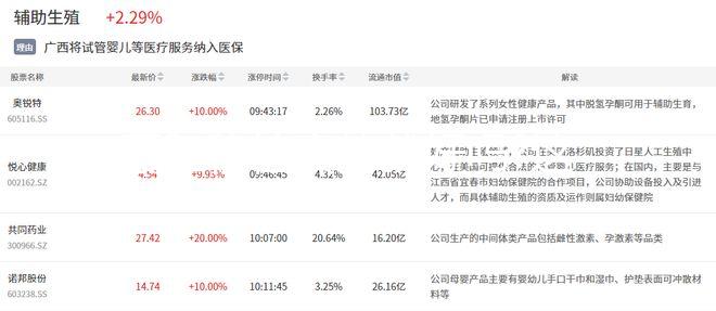 囊胚移植真的就好嗎?這些知識點建議先了解下