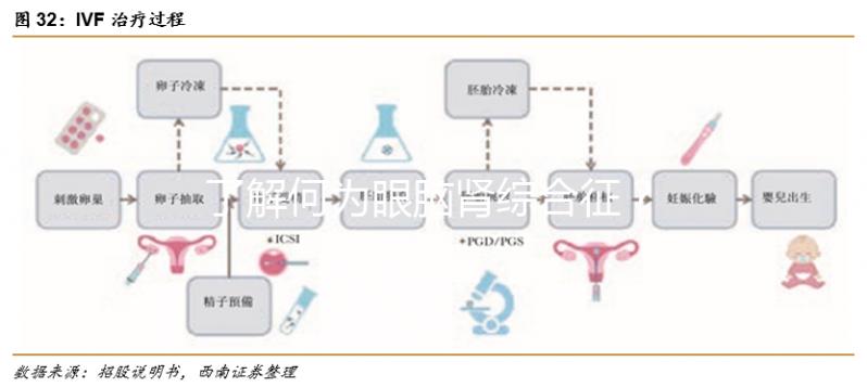 了解何為眼腦腎綜合征？4個必要的檢查不能少
