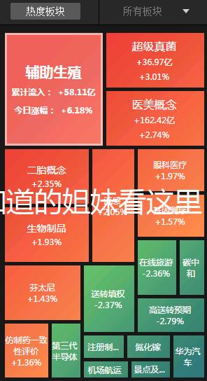 想知道的姐妹看這里，囊胚13天白板驗血成功還有希望嗎？