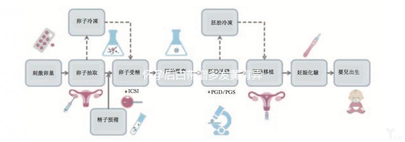 懷孕后白帶增多發(fā)黃有異味,警惕與3大原因有關(guān)