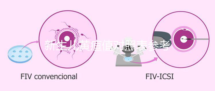 新生兒黃疸值對照表參考,1到30天增長變化盡收眼底