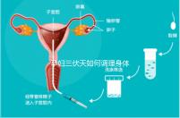 孕婦三伏天如何調(diào)理身體看這，專家：不建議曬太陽補(bǔ)鈣