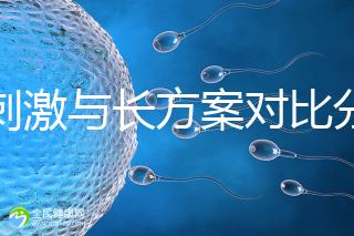 微刺激與長方案對比分析，5大區(qū)別告訴你選哪個好