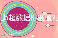 胎兒b超數(shù)據(jù)標(biāo)準(zhǔn)值對(duì)照表，每個(gè)孕周都在發(fā)生變化