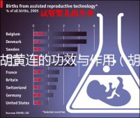 胡黃連的功效與作用(胡豆連的功效與作用)