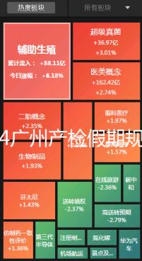 2024廣州產(chǎn)檢假期規(guī)定梳理，官方回應(yīng)越秀區(qū)每月幾天